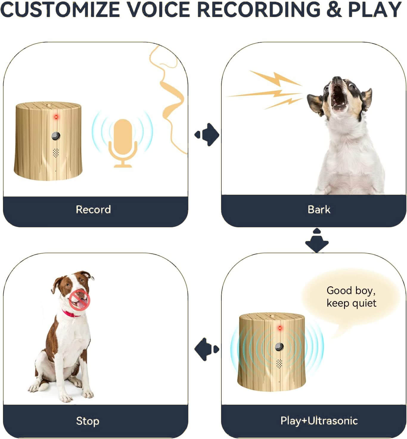 Voice-Assisted Ultrasonic Bark Controller by Wowpetsmart®